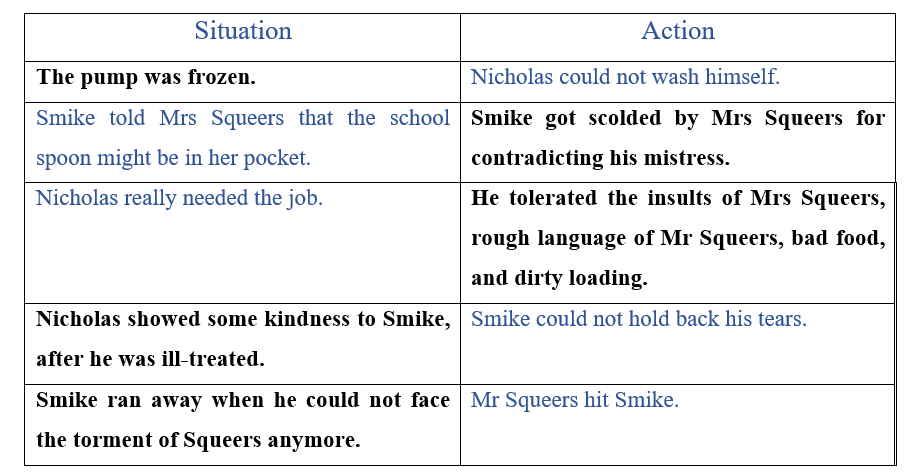 ICSE CLASS 7 -AT DOTHEBOYS HALL BY CHARLES DICKENS